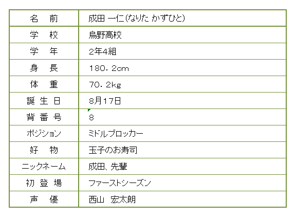 ハイキュー 烏野高校２年には木下と成田もいた ハイキュー 烏野高校紹介ブログ