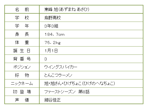 ハイキュー 烏野高校の東峰旭はチームの絶対的エース ハイキュー 烏野高校紹介ブログ